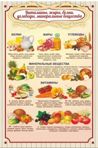 Стенд "Витамины, жиры, белки" - fgospostavki.ru - Чита