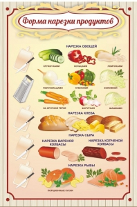 Стенд "Форма нарезки продуктов" - fgospostavki.ru - Чита