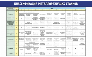 Стенд "Классификация металлорежущих станков" - fgospostavki.ru - Чита
