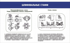 Стенд "Шлифовальные станки" - fgospostavki.ru - Чита