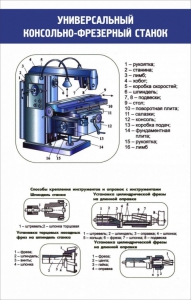Стенд "Универсальный консольно-фрезерный станок" - fgospostavki.ru - Чита