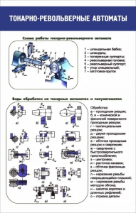 Стенд "Токарно-револьверные автоматы" - fgospostavki.ru - Чита