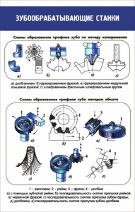 Стенд "Зубообрабатывающие станки" - fgospostavki.ru - Чита
