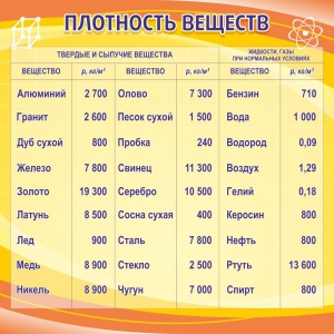 Стенд "Плотность веществ" - fgospostavki.ru - Чита