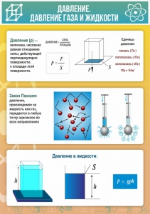 Стенд "Давление газа и жидкости" - fgospostavki.ru - Чита