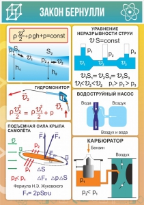 Стенд "Закон Бернулли" - fgospostavki.ru - Чита