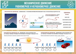 Стенд "Механическое движение" - fgospostavki.ru - Чита