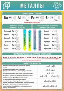 Стенд "Металлы" - fgospostavki.ru - Чита