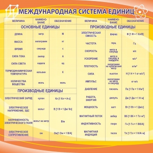 Стенд "Международная система единиц" - fgospostavki.ru - Чита