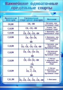 Стенд "Важнейшие одноатомные предельные спирты" - fgospostavki.ru - Чита