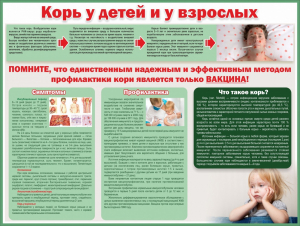 Стенд "Корь у детей и взрослых" - fgospostavki.ru - Чита