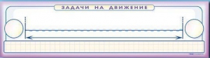 Панно (демонстрационное) магнитно-маркерное "Задачи на движение" + комплект тематических магнитов - fgospostavki.ru - Чита