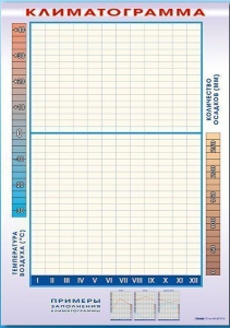 Фрагмент (демонстрационный) маркерный "Климатограмма" - fgospostavki.ru - Чита
