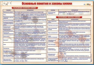 Стенд "Основные понятия и законы химии" - fgospostavki.ru - Чита