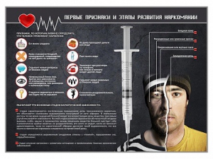 Стенд "Признаки и этапы развития наркомании" - fgospostavki.ru - Чита