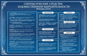 Стенд "Синтаксические средства" - fgospostavki.ru - Чита