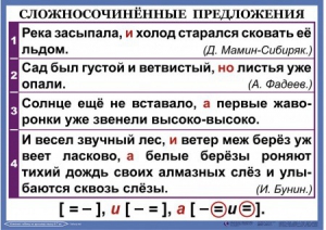 Комплект таблиц. Орфография и пунктуация 6-7 класс - fgospostavki.ru - Чита