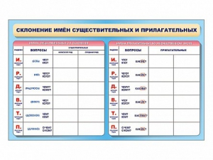 Фрагмент (демонстрационный) маркерный (двухсторонний) "Склонение имен существительных и прилагательных" - fgospostavki.ru - Чита