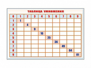 Фрагмент (демонстрационный) маркерный "Таблица умножения" - fgospostavki.ru - Чита