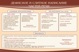 Стенд "Дефисное и слитное написание частей речи" - fgospostavki.ru - Чита