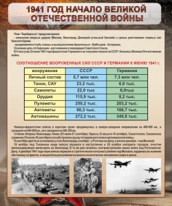 Стенд "1941 год. Начало великой отечественной войны" - fgospostavki.ru - Чита