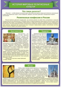 Стенд "История Мировых религий" - fgospostavki.ru - Чита