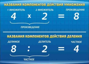 Стенд "Компоненты умножения и деления" - fgospostavki.ru - Чита