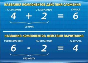 Стенд "Компоненты сложения и вычитания" - fgospostavki.ru - Чита
