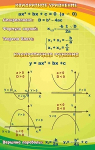 Стенд "Квадратное уравнение" Вариант 1 - fgospostavki.ru - Чита