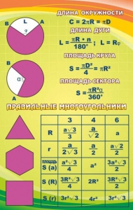 Стенд "Правильные многоугольники" - fgospostavki.ru - Чита
