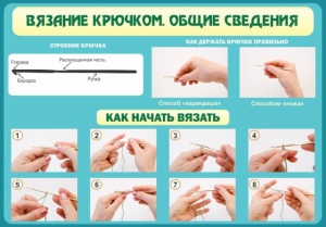 Стенд "Вязание крючком № 2" - fgospostavki.ru - Чита