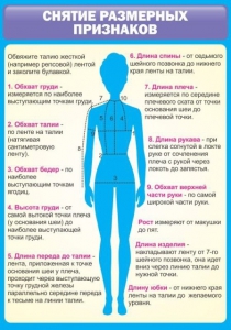 Стенд "Снятие мерок" Вариант 2 - fgospostavki.ru - Чита