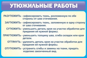 Стенд "Утюжильные работы" - fgospostavki.ru - Чита