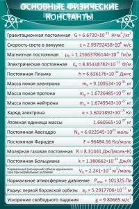 Стенд "Основные физические константы" - fgospostavki.ru - Чита