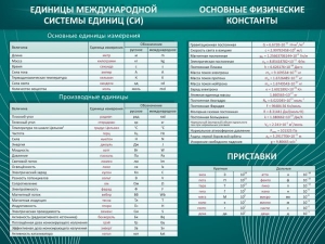 Стенд "Основные единицы величин" - fgospostavki.ru - Чита