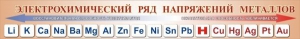Стенд "Электрохимический ряд напряжений металлов" - fgospostavki.ru - Чита