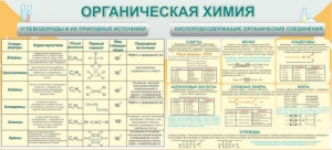 Стенд "Органическая химия" - fgospostavki.ru - Чита