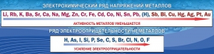 Стенд "Электрохимический ряд напряжений" - fgospostavki.ru - Чита