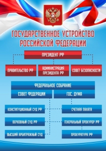 Стенд "Государственное устройство Российской Федерации" Вариант 1 - fgospostavki.ru - Чита