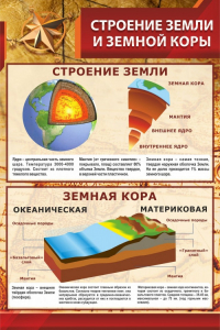 Стенд "Строение Земли и земной коры" - fgospostavki.ru - Чита