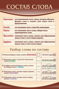 Стенд "Состав слова" - fgospostavki.ru - Чита