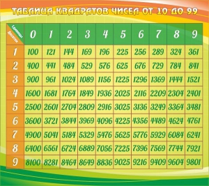 Стенд "Таблица квадратов" - fgospostavki.ru - Чита