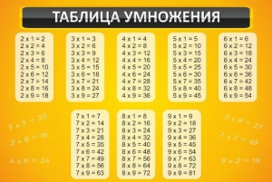 Стенд "Таблица умножения" Вариант 1 - fgospostavki.ru - Чита