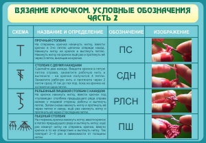 Стенд "Вязание крючком. Условные обозначения. Часть 2" - fgospostavki.ru - Чита