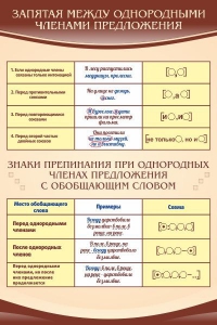 Стенд "Запятая между однородными членами предложения" - fgospostavki.ru - Чита