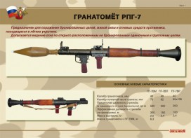 Комплект плакатов "Гранатомёт РПГ-7. Устройство гранатомёта. Обращение с ним" - fgospostavki.ru - Чита