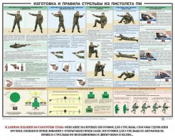 Плакат "Приемы и правила стрельбы из ПМ" - fgospostavki.ru - Чита