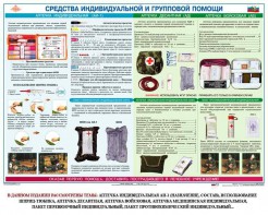 Комплект плакатов "Оказание первой доврачебной медицинской помощи" - fgospostavki.ru - Чита