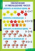 Комплект таблиц. Математика 3 класс. - fgospostavki.ru - Чита