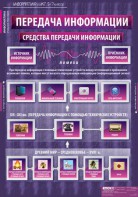 Комплект таблиц. Информатика и ИКТ 5-7 классы. - fgospostavki.ru - Чита